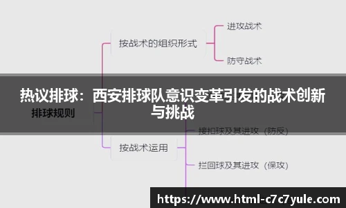 热议排球：西安排球队意识变革引发的战术创新与挑战